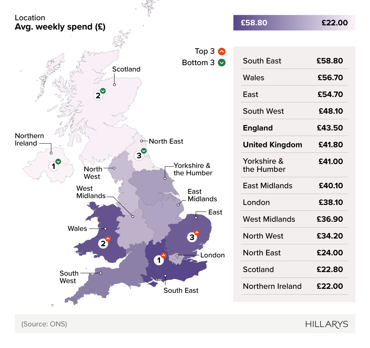 Shaded map of the UK showing average weekly household expenditure in the UK on home maintenance, repair, alterations, and improvements between locations.